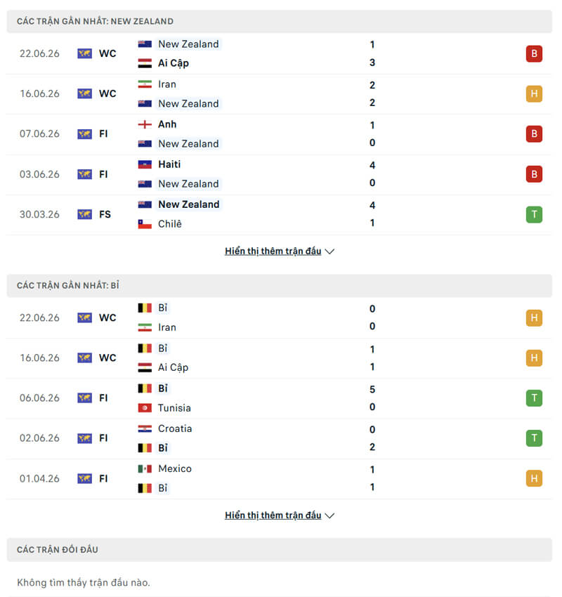 lich su doi dau giua bi vs new zealand