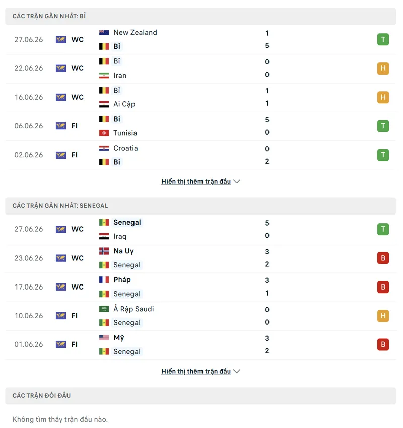 lich su doi dau giua bi vs senegal