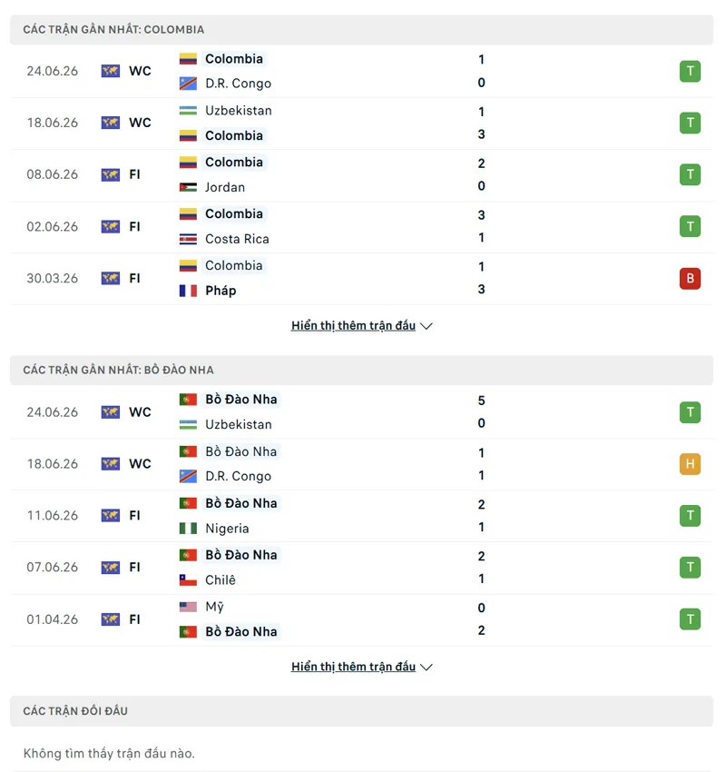 lich su doi dau giua bo dao nha vs colombia
