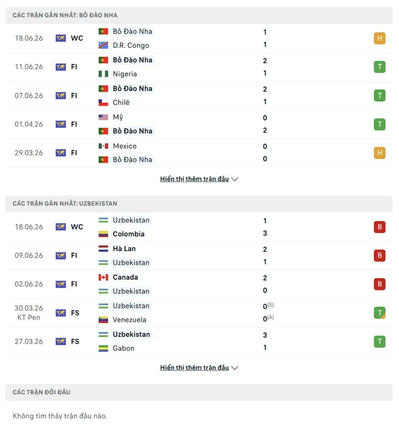 lich su doi dau giua bo dao nha vs uzbekistan
