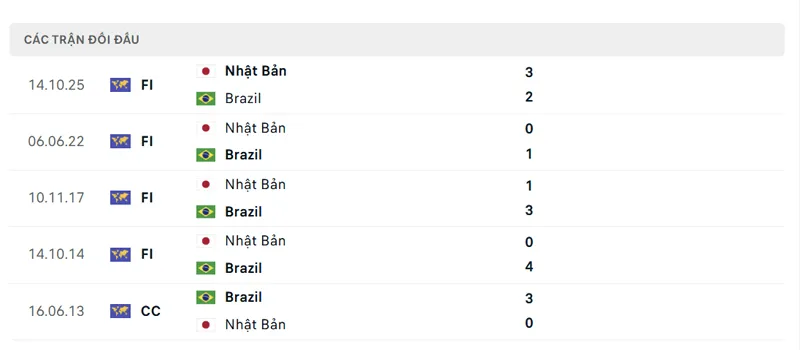 lich su doi dau giua brazil vs nhat ban