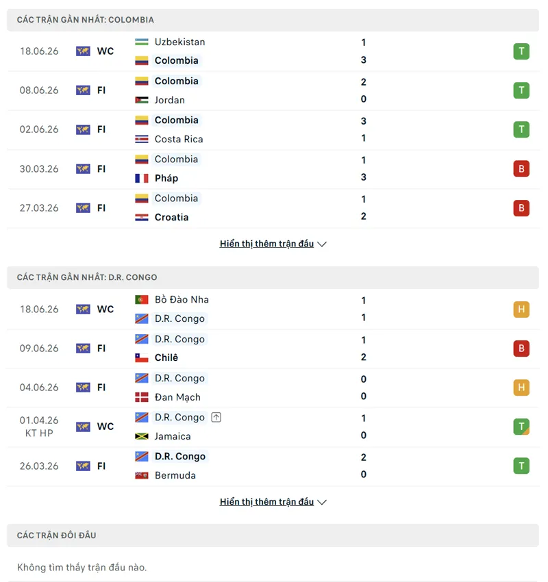 lich su doi dau giua colombia vs cong hoa dan chu congo