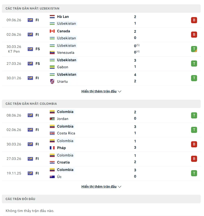 lich su doi dau giua colombia vs uzbekistan