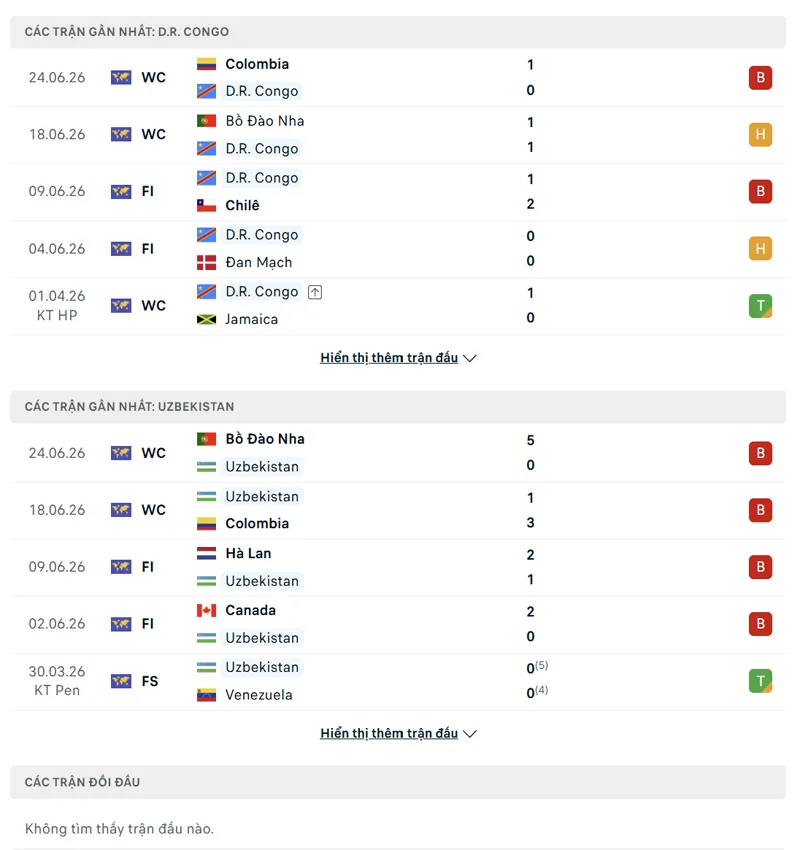 lich su doi dau giua cong hoa dan chu congo vs uzbekistan