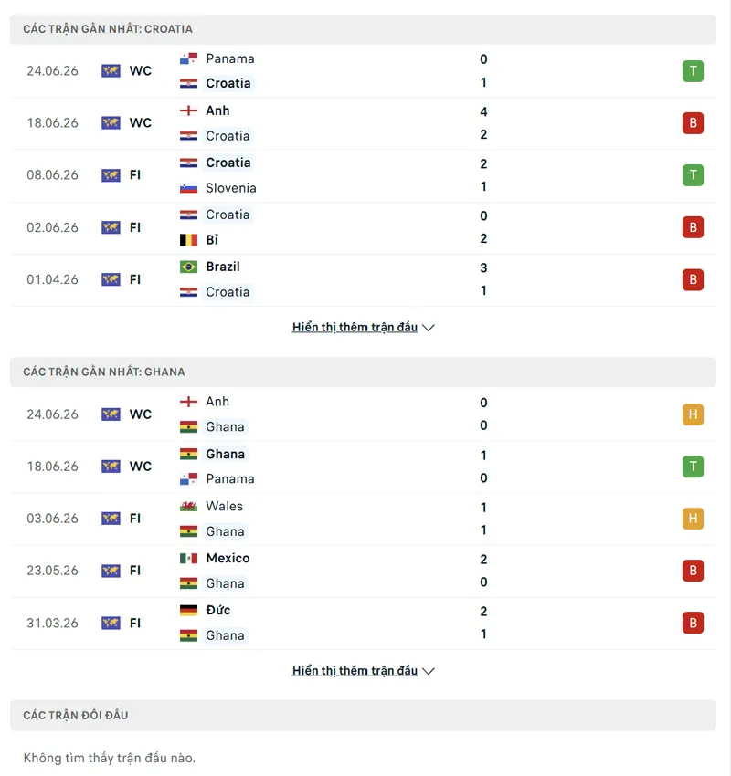lich su doi dau giua croatia vs ghana