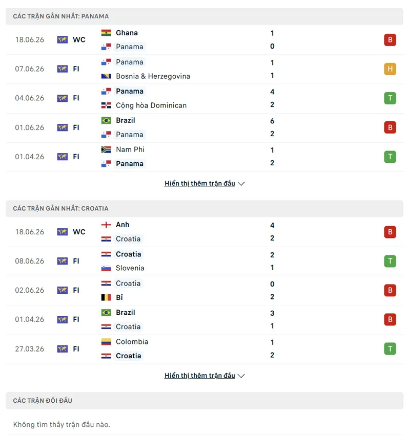 lich su doi dau giua croatia vs panama