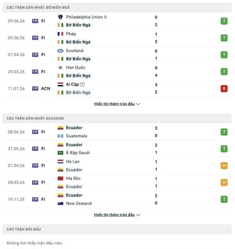 lich su doi dau giua ecuador vs bo bien nga