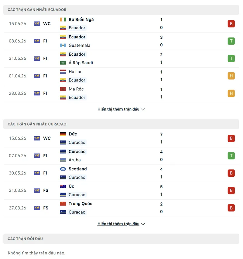 lich su doi dau giua ecuador vs curacao