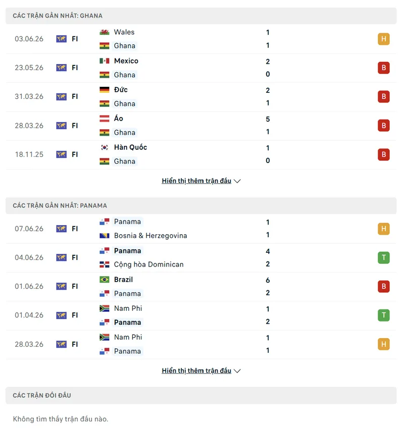 lich su doi dau giua ghana vs panama