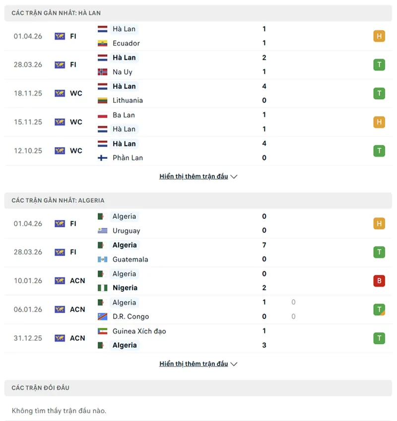 lich su doi dau giua ha lan vs algeria
