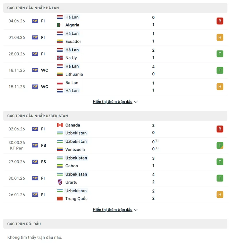lich su doi dau giua ha lan vs uzbekistan