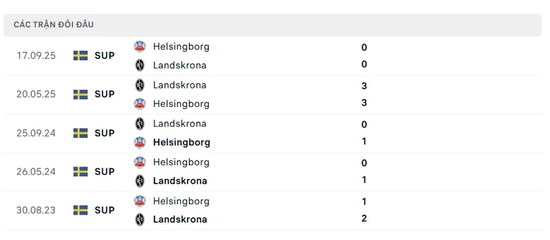 lich su doi dau giua helsingborgs vs landskrona bois