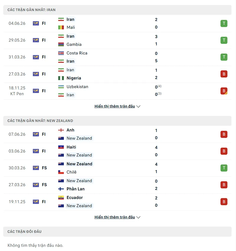 lich su doi dau giua iran vs new zealand