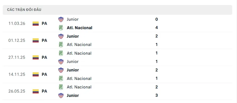 lich su doi dau giua junior barranquilla vs atletico nacional