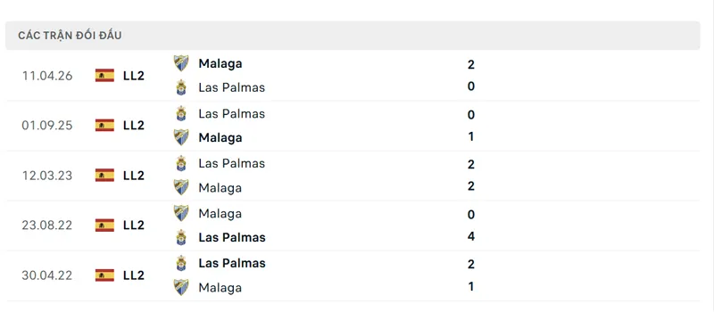 lich su doi dau giua las palmas vs malaga