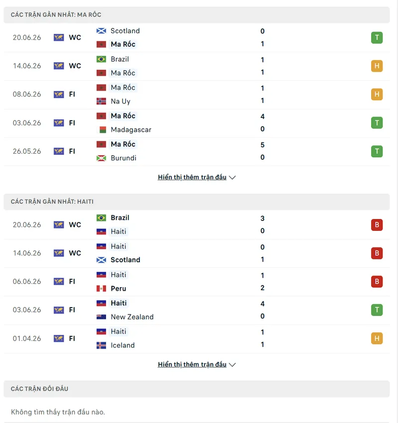 lich su doi dau giua ma roc vs haiti