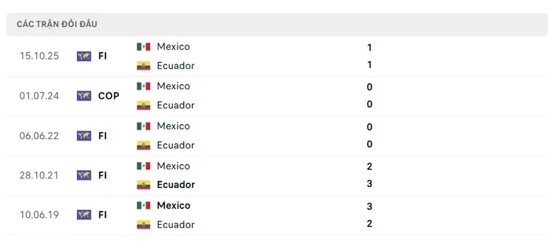 lich su doi dau giua mexico vs ecuador