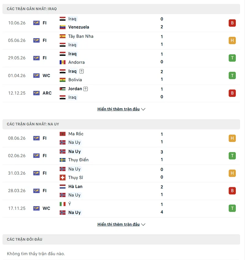 lich su doi dau giua na uy vs iraq