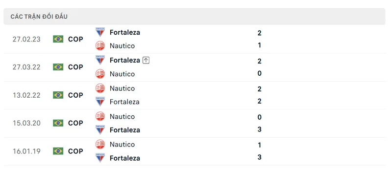 lich su doi dau giua nautico vs fortaleza