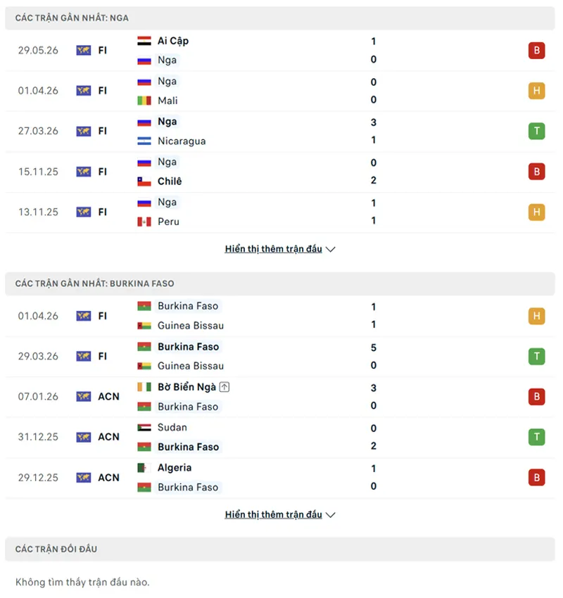 lich su doi dau giua nga vs burkina faso