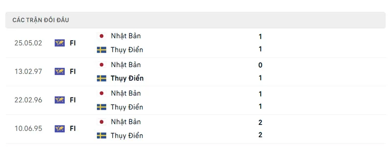 lich su doi dau giua nhat ban vs thuy dien