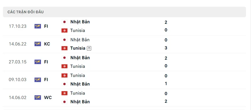 lich su doi dau giua nhat ban vs tunisia