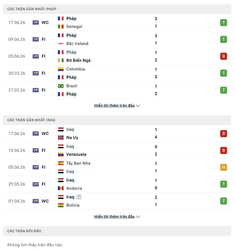 lich su doi dau giua phap vs iraq
