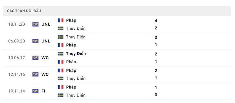 lich su doi dau giua phap vs thuy dien