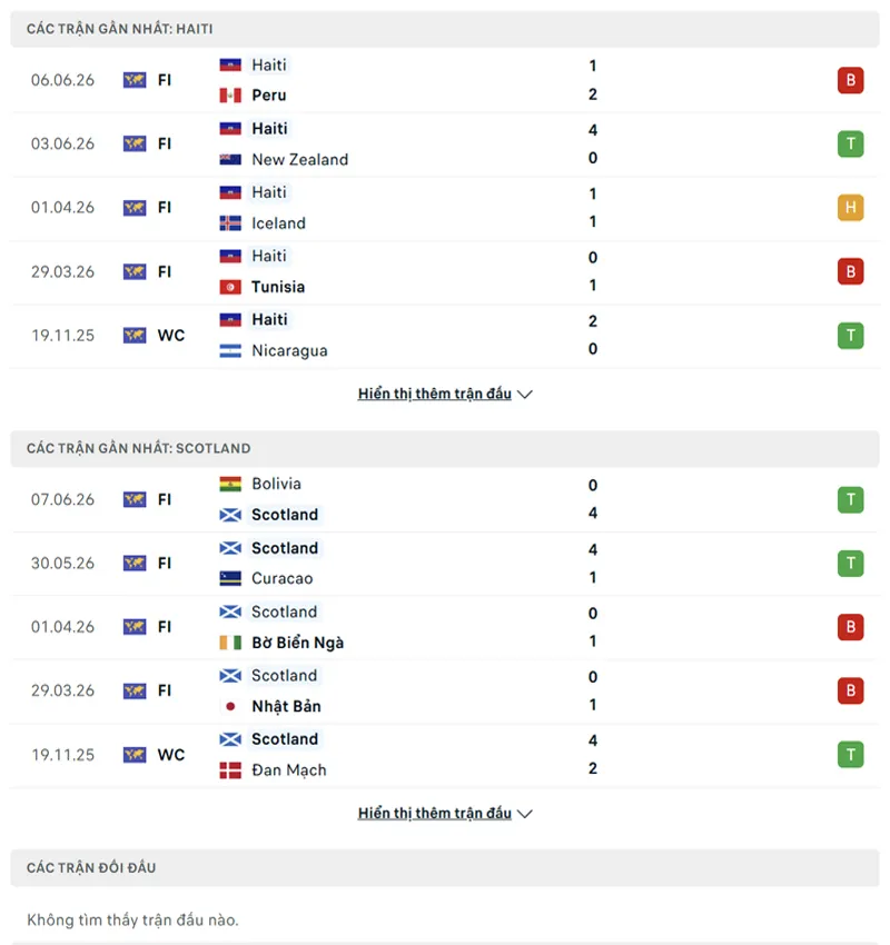lich su doi dau giua scotland vs haiti