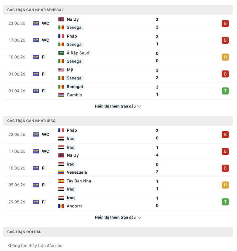 lich su doi dau giua senegal vs iraq