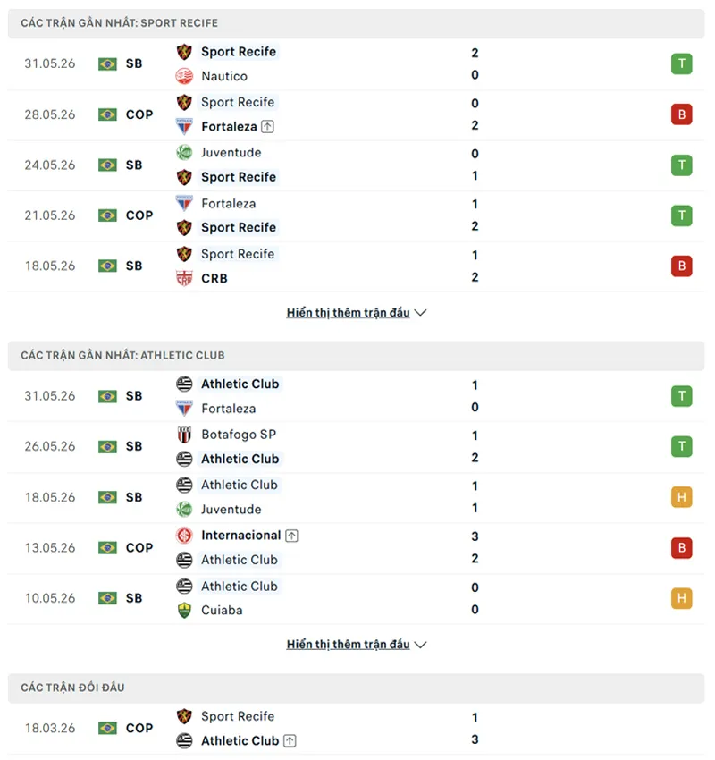 lich su doi dau giua sport recife vs athletic club