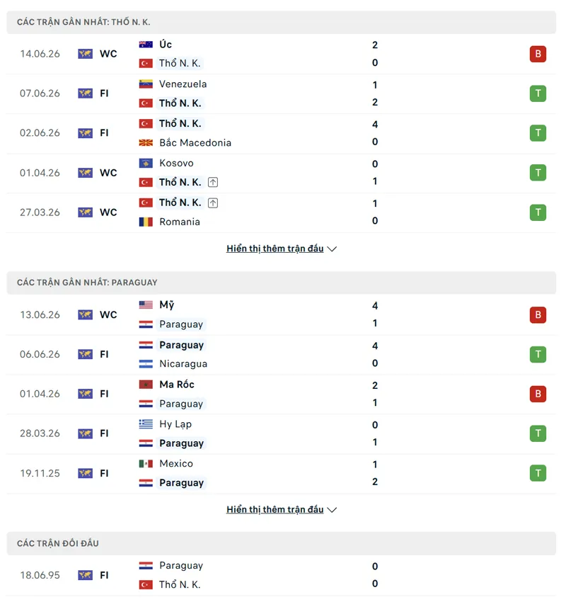 lich su doi dau giua tho nhi ky vs paraguay