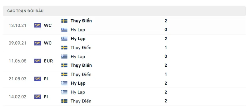 lich su doi dau giua thuy dien vs hy lap