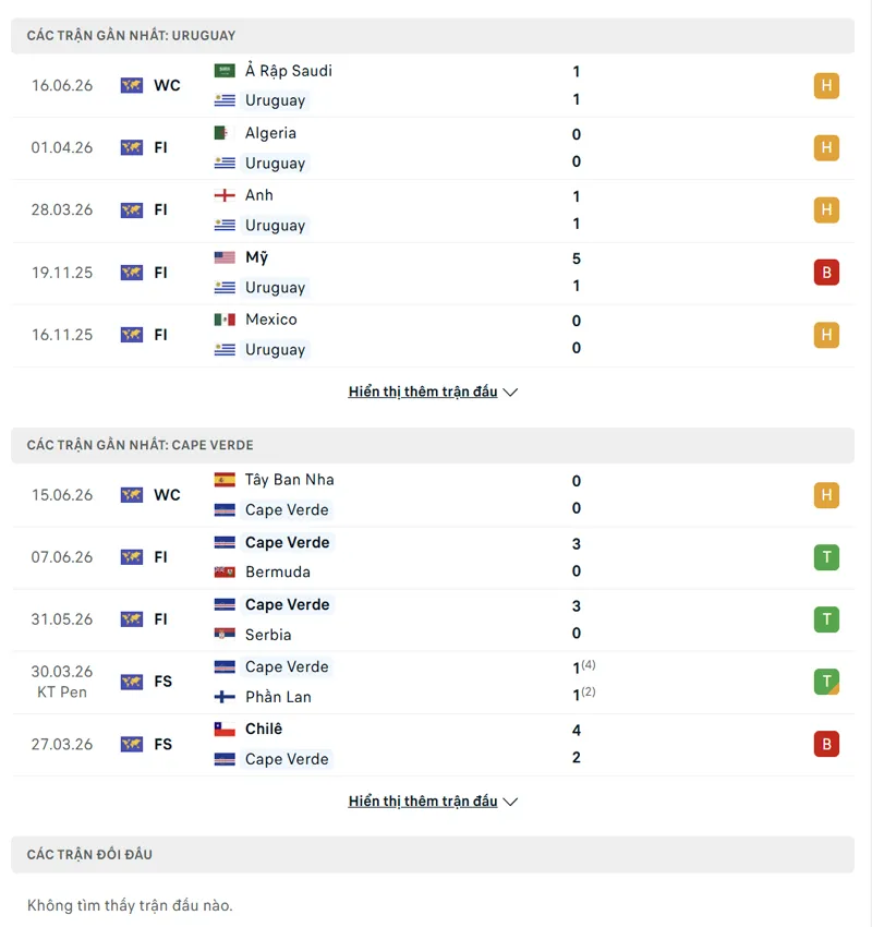 lich su doi dau giua uruguay vs cape verde