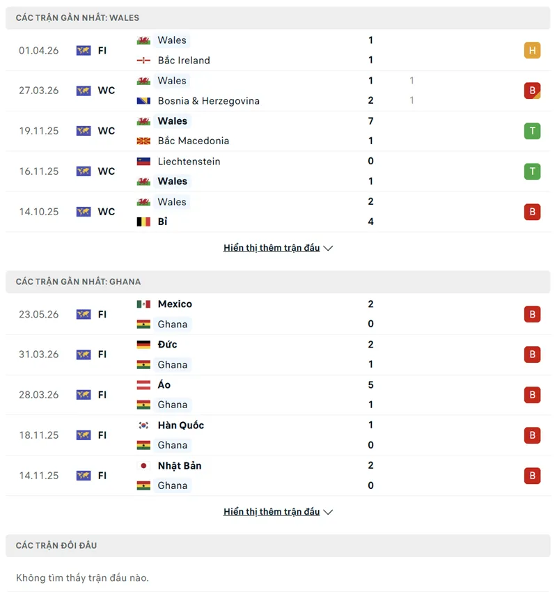 lich su doi dau giua xu wales vs ghana