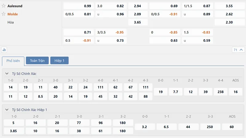 bang ty le keo aalesund vs molde