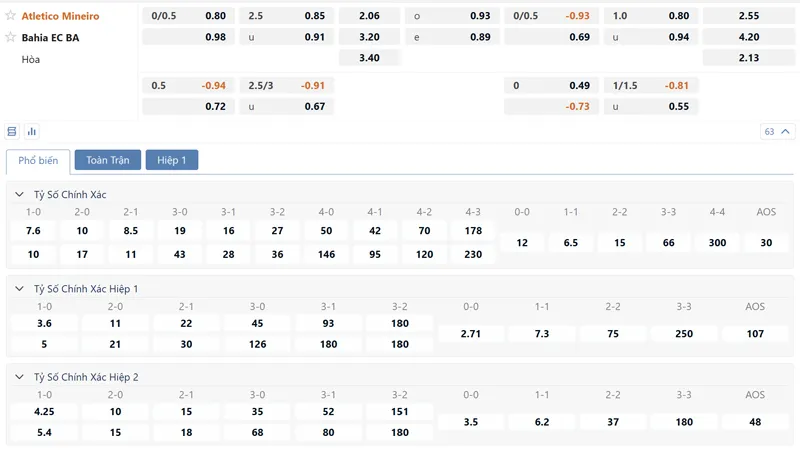bang ty le keo atletico mineiro vs bahia