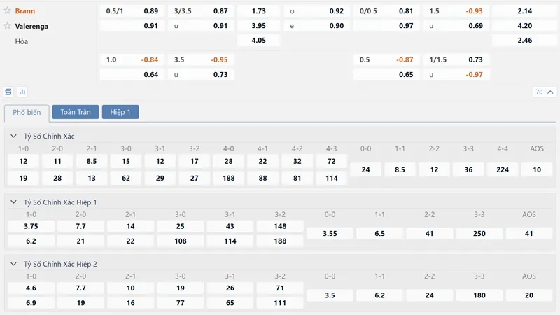 bang ty le keo brann vs valerenga