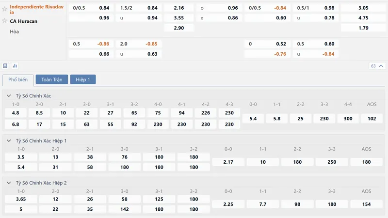bang ty le keo ind rivadavia vs huracan