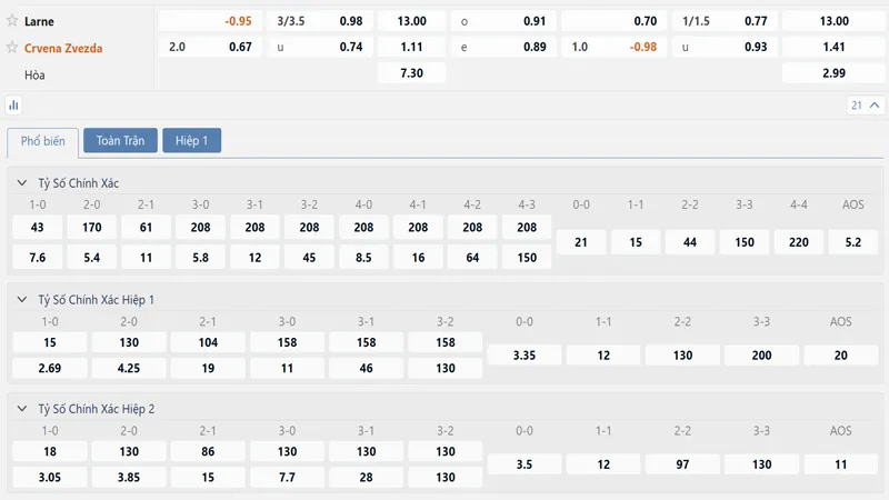 bang ty le keo larne vs crvena zvezda