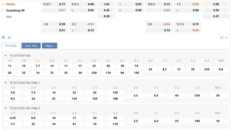 bang ty le keo molde vs sarpsborg 08