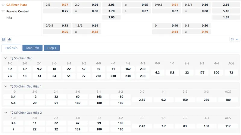 bang ty le keo river plate vs rosario central
