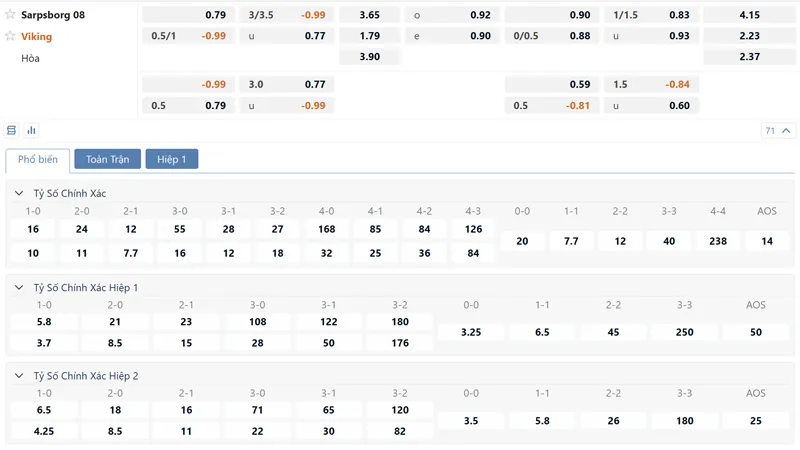 bang ty le keo sarpsborg 08 vs viking
