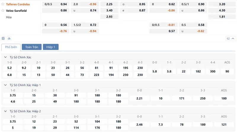 bang ty le keo talleres cordoba vs velez sarsfield