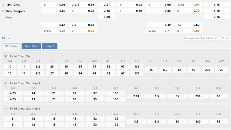 bang ty le keo tps vs ilves
