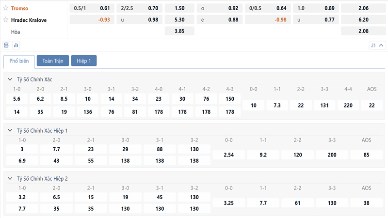 bang ty le keo tromso vs hradec kralove