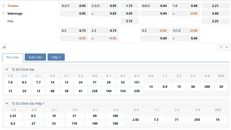 bang ty le keo tromso vs valerenga