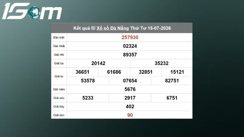 ket qua xo so da nang thu 4 ngay 15 07 2026