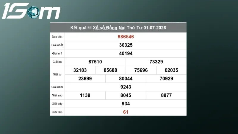 ket qua xo so dong nai thu 4 ngay 01 07 2026