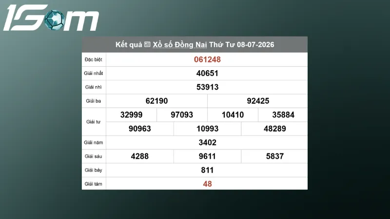 ket qua xo so dong nai thu 4 ngay 08 07 2026